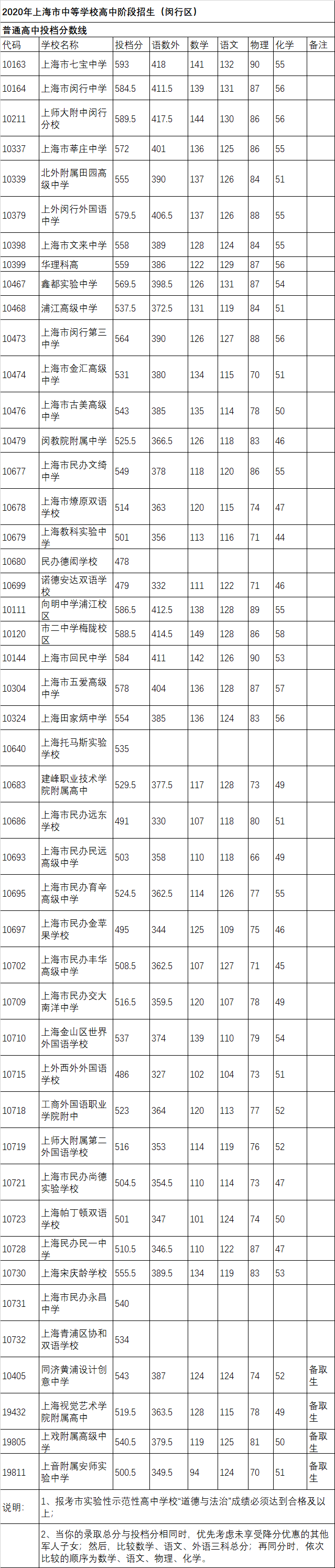 沈陽第一中學航空分數_吉林長春空軍航空大學2015錄取的名字_沈陽航空航天大學錄取分數線