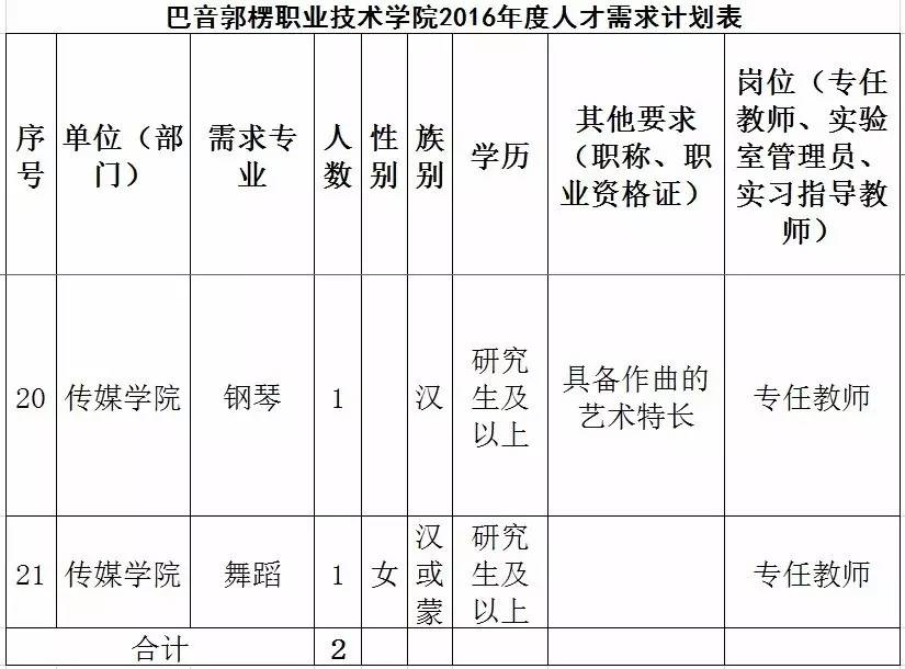 巴音郭楞職業(yè)技術(shù)學(xué)院_巴音郭愣職業(yè)技術(shù)學(xué)院_新疆巴音職業(yè)技術(shù)學(xué)院