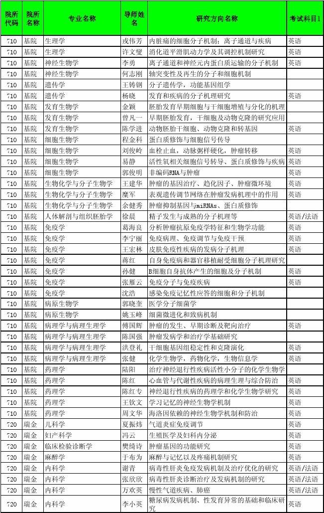 北京氣科院研究生好考嗎_2023北京化工大學研究生院官網_北京401原子能研究官網