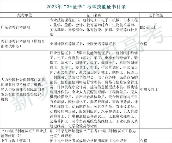 二建專業職務聘任時間_二建報考條件 專業_2023二建有哪些專業