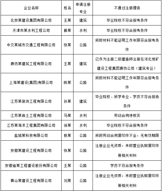 2023二建有哪些專業_二建報考條件 專業_二建專業職務聘任時間
