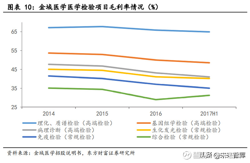 型式檢驗是什么的檢驗_x2檢驗是卡方檢驗嗎_醫學檢驗技術是什么