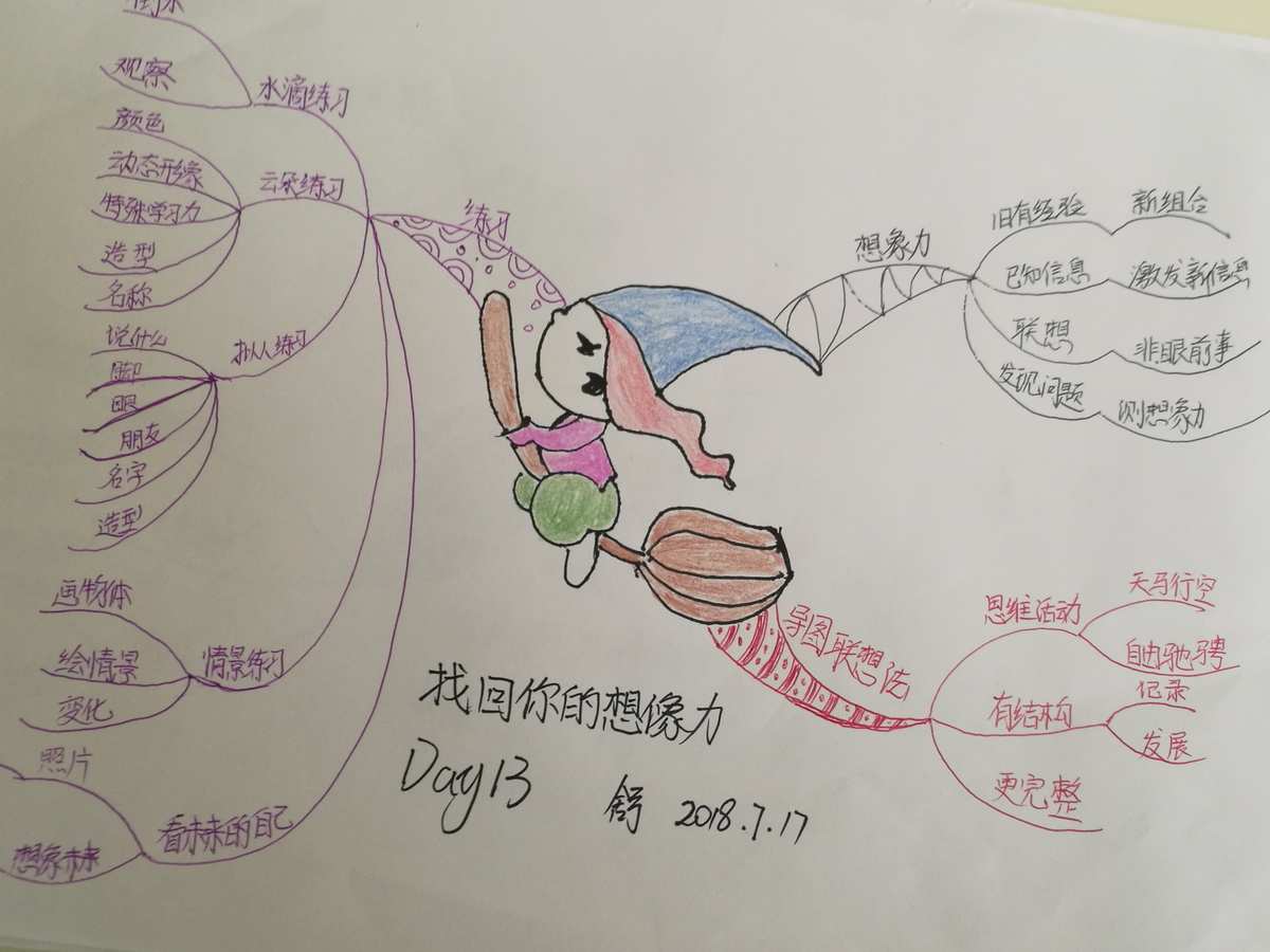 思維訓(xùn)練課程_訓(xùn)練具象思維_馮志遠(yuǎn)數(shù)學(xué)思維法訓(xùn)練^^^排除假設(shè)法訓(xùn)練^^^教你學(xué)歇后語（