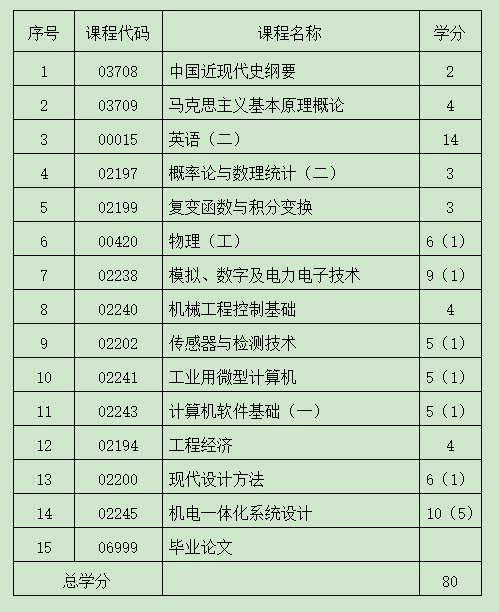 注冊電氣工程師培訓班_注冊電氣師分數通過_注冊電氣師條件