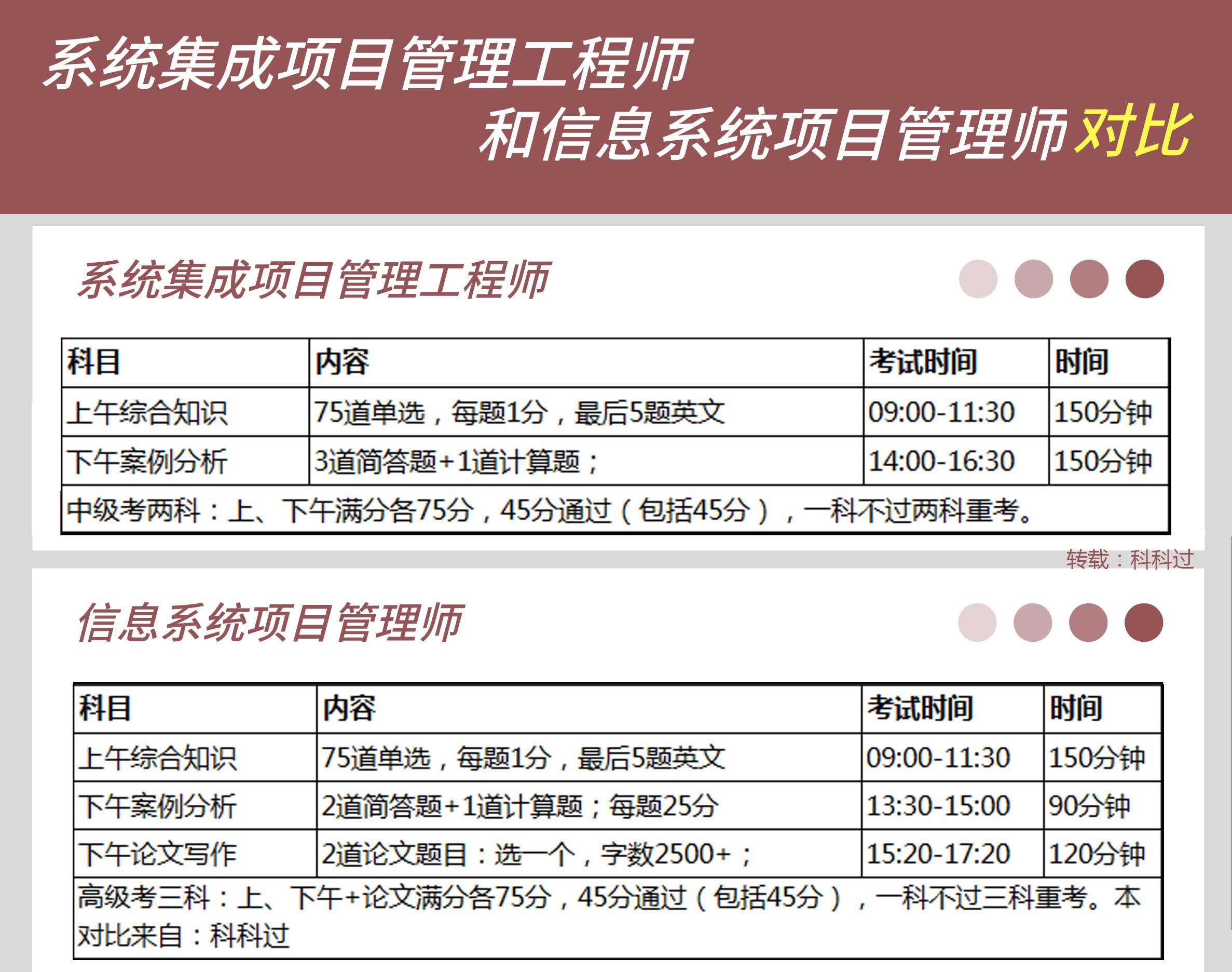 2級建造師報名條件_壹級建造師報名條件_一級建造師報名時間