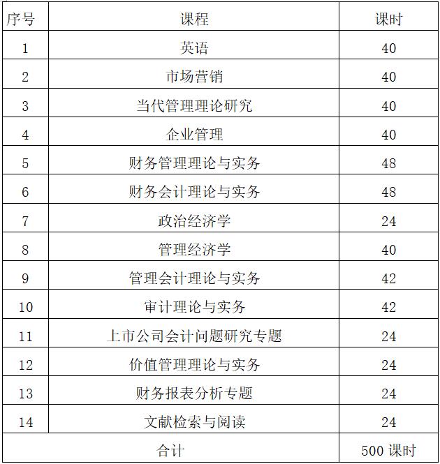 應用心理學碩士院校_保險碩士開設院校排名_會計碩士招生院校
