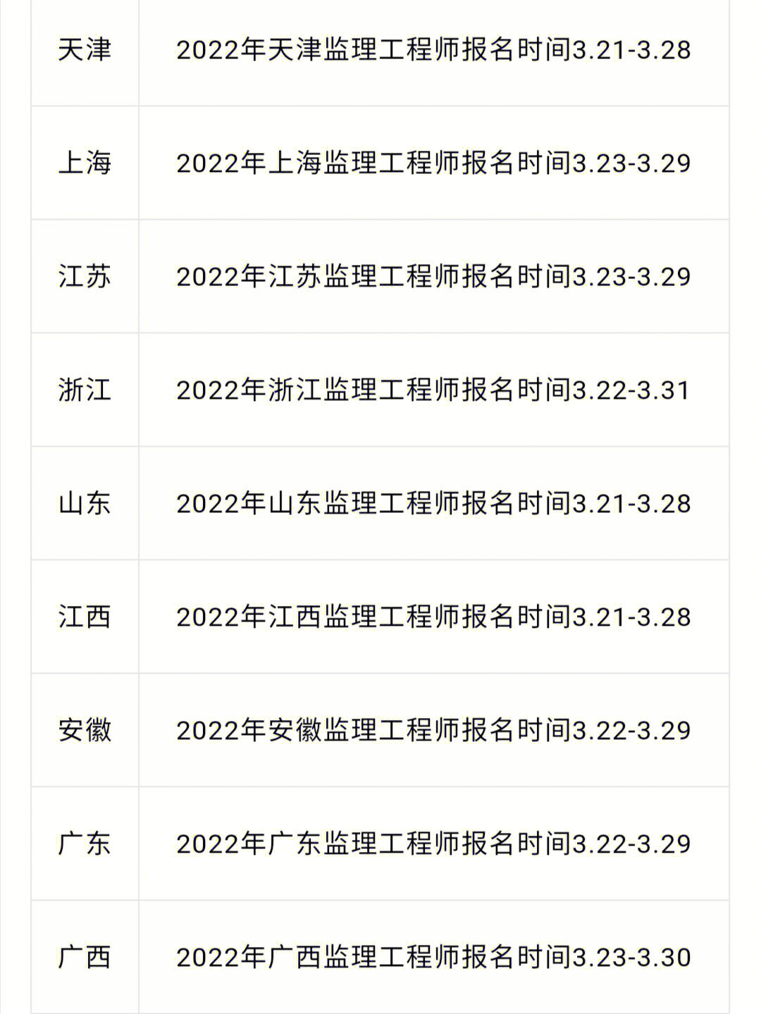 沈陽人力資源管理師培訓報名條件_2019年房估師報名條件_2024年環境監理工程師報名條件