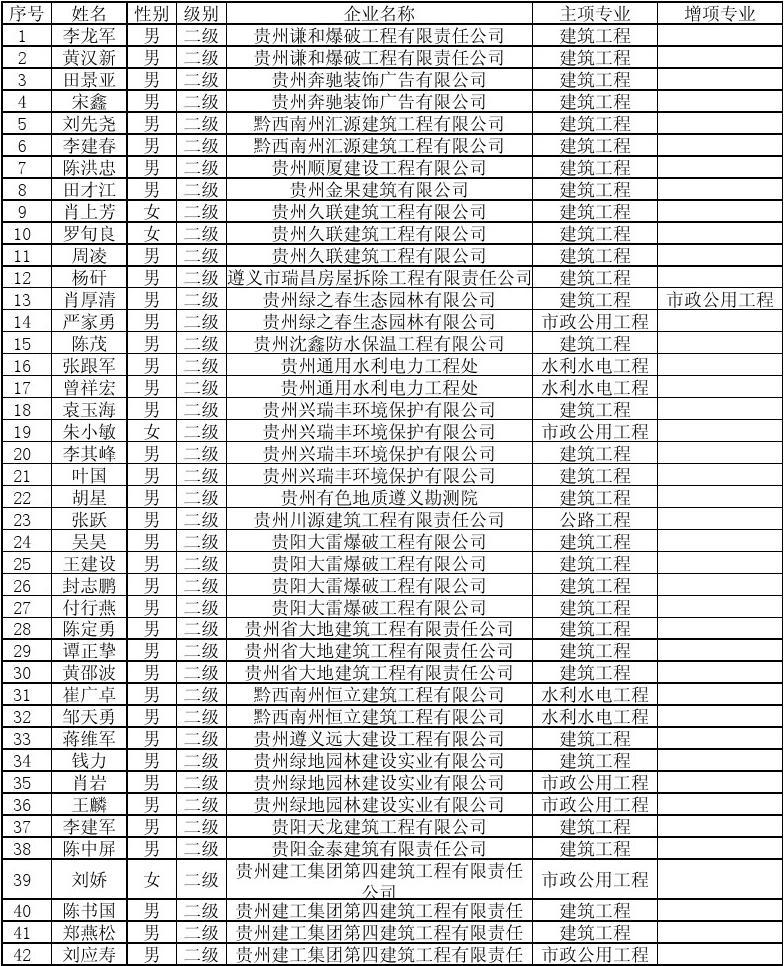 2013年注冊二級建造師建筑實務考試真題及答案_2024年注冊建筑師一級_2015年注冊測繪師考試真題