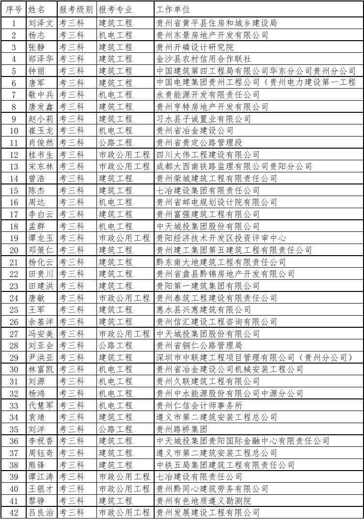 2013年注冊二級建造師建筑實務考試真題及答案_2015年注冊測繪師考試真題_2024年注冊建筑師一級