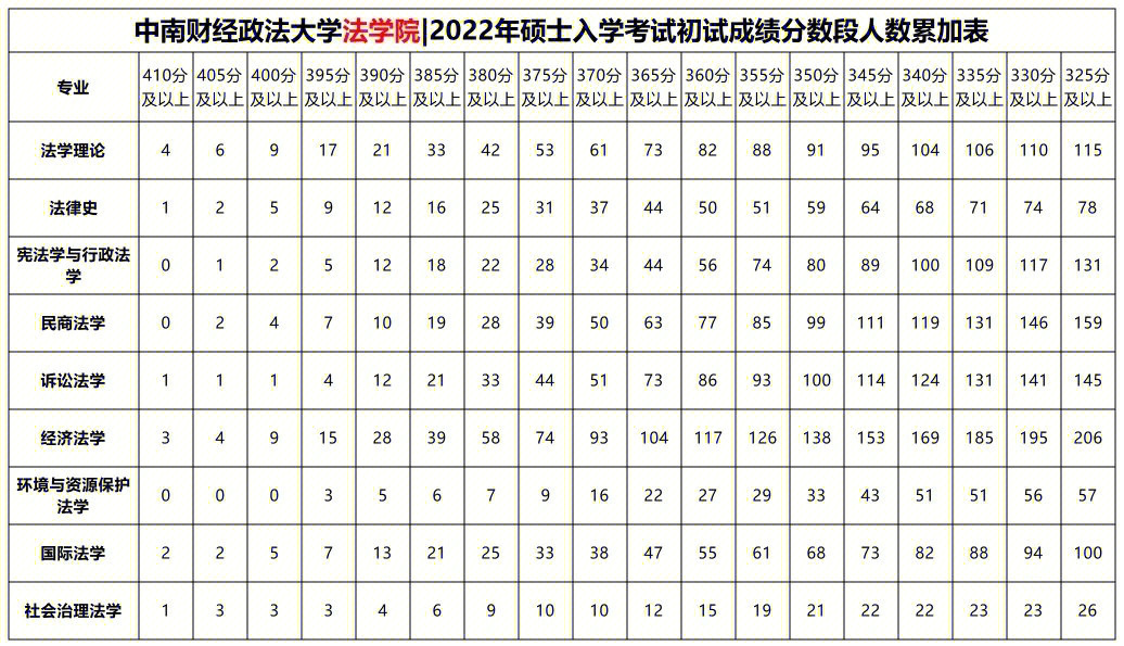 黑龍江省政法干部學校分數_中南財經政法法碩分數_甘肅政法學院分數線