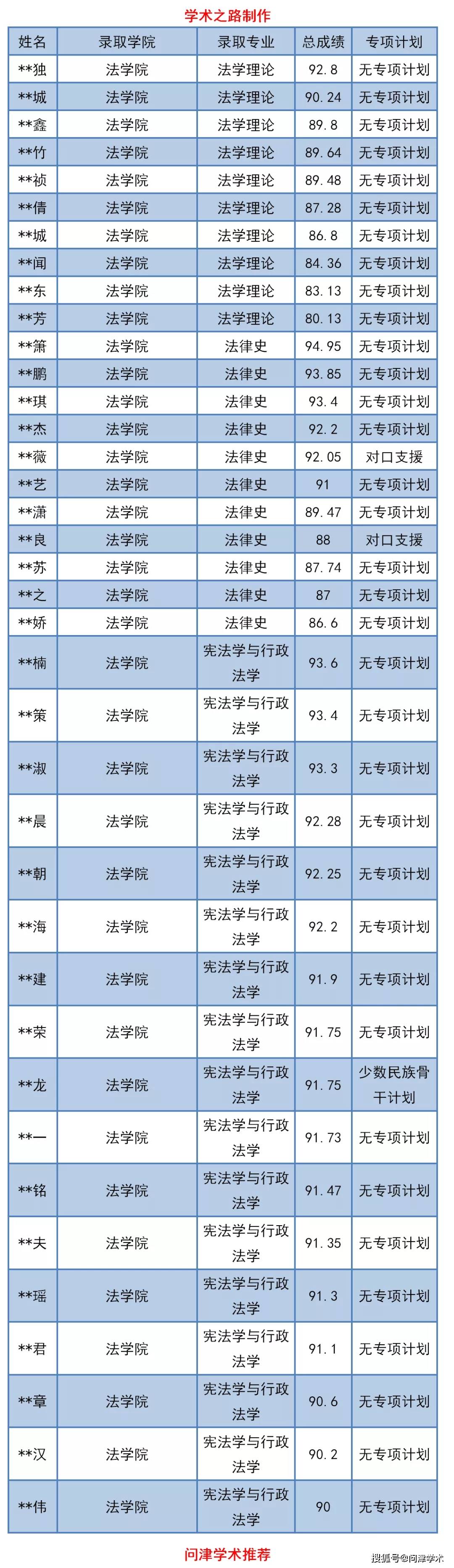 中南財經政法法碩分數_黑龍江省政法干部學校分數_甘肅政法學院分數線