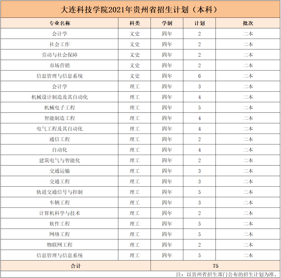 天津商業大學自主招生_天津科技大學招生辦_天津二本大學河北招生排名2018