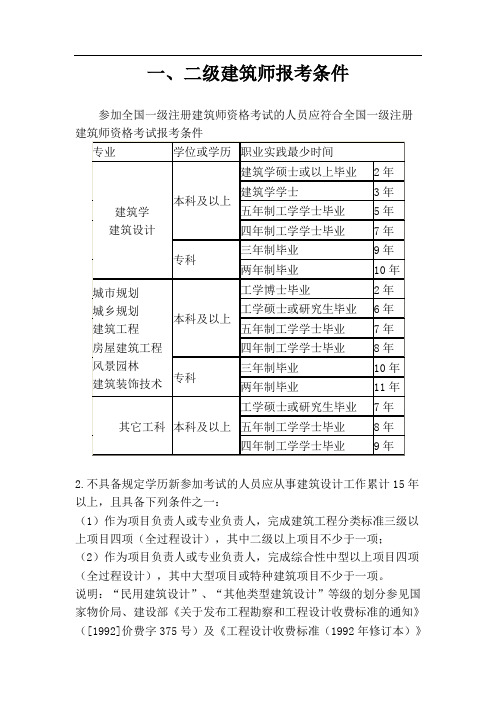 2015年注冊測繪師考試真題_2024年一級注冊建筑師考試用書_2015年招標(biāo)師用書