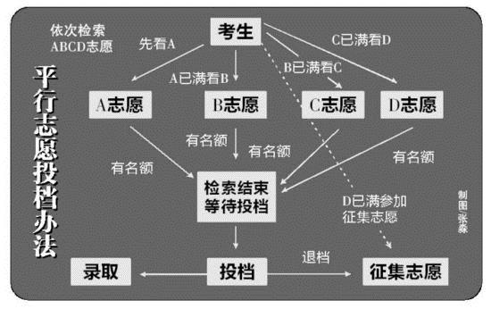 高考成績查詢電話_陜西高考查詢成績入口_浙江高考查詢成績入口