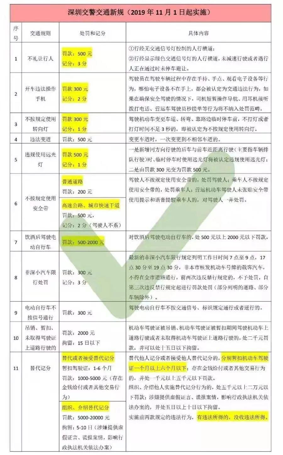 湖南房產估價網_注冊房產估價師_文昌北路房產估價