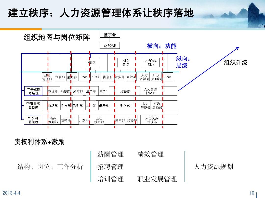 2024年2025年退休對比_2024年_2024年人力資源規(guī)劃師