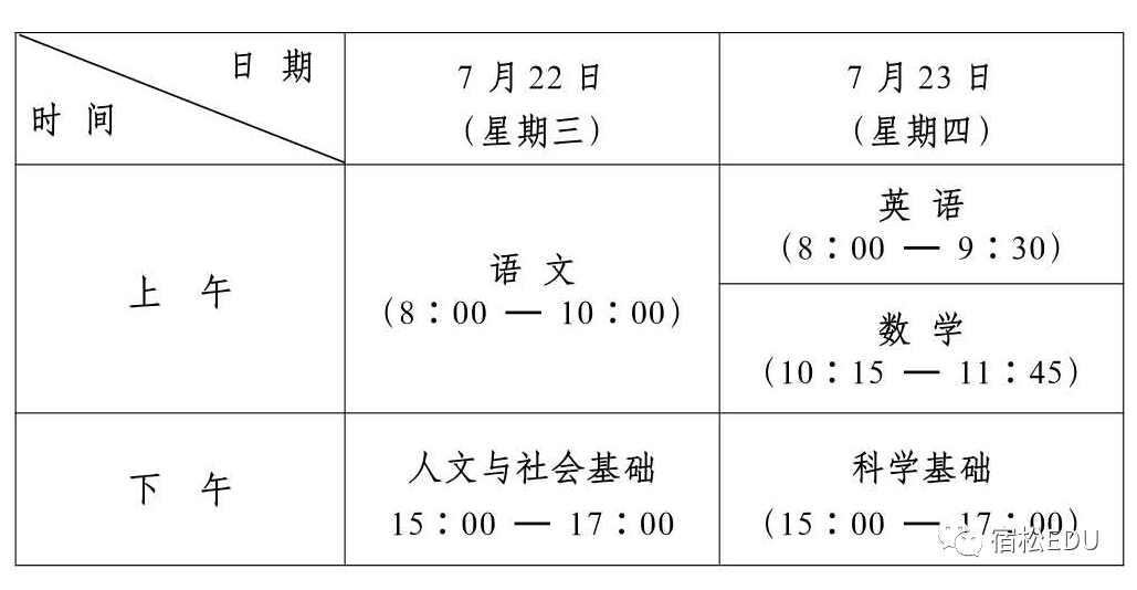 基金年報在什么時候公布_高考答案什么時候公布_貴州高考答案公布2017