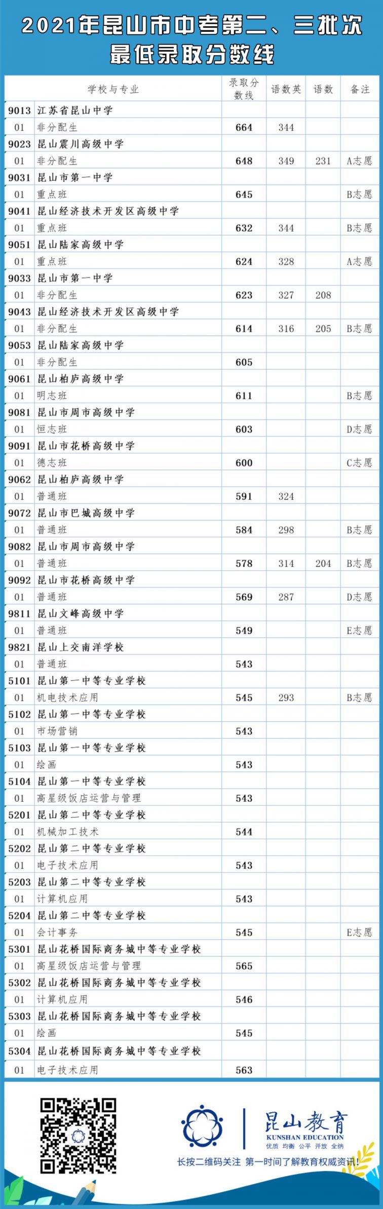 宜興外國語學(xué)校分?jǐn)?shù)_宜興中考分?jǐn)?shù)線_2015宜興中考成績查詢