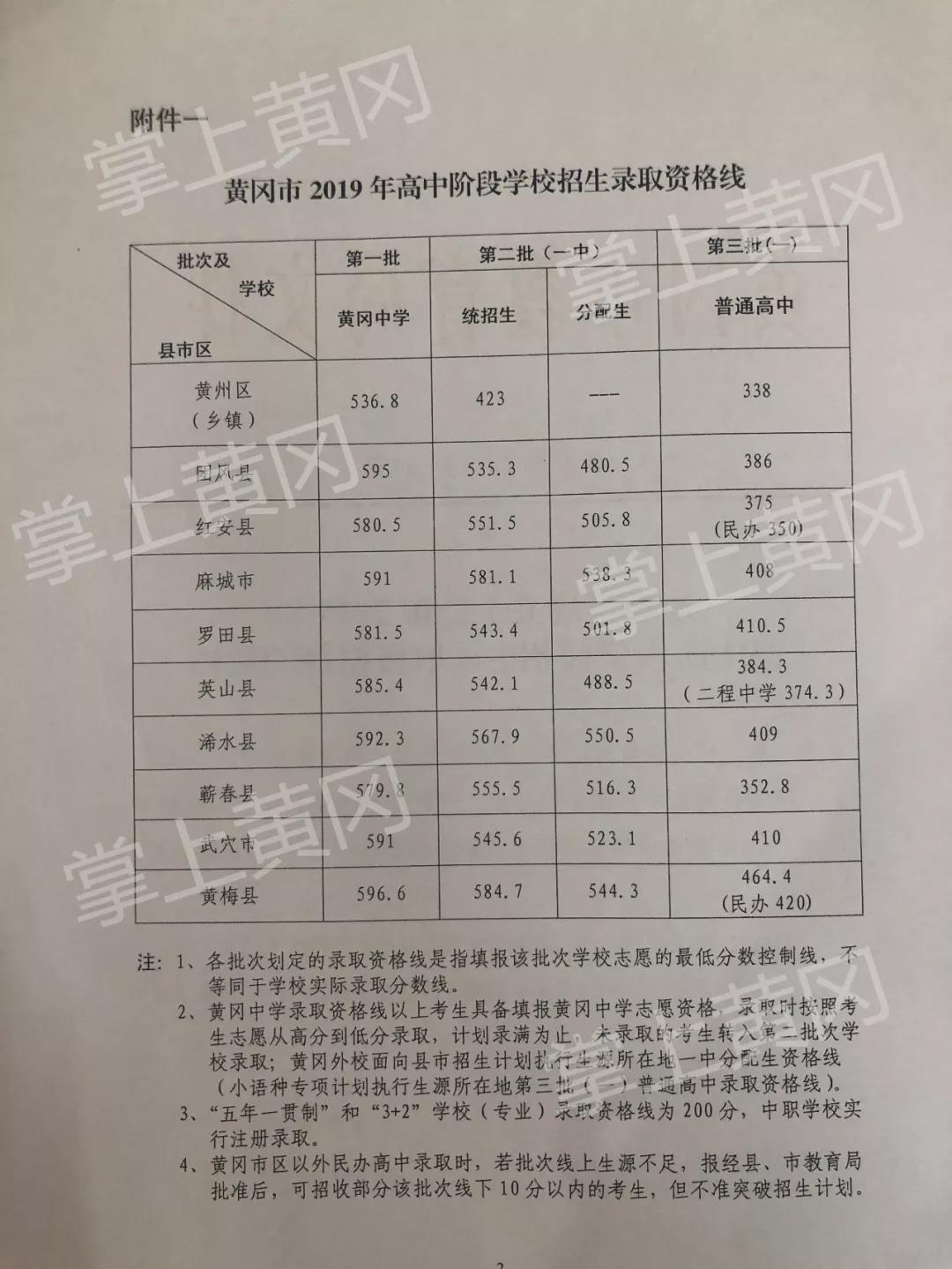 沈陽中考分數線_重慶中考聯招線分數_揚州中考各科分數