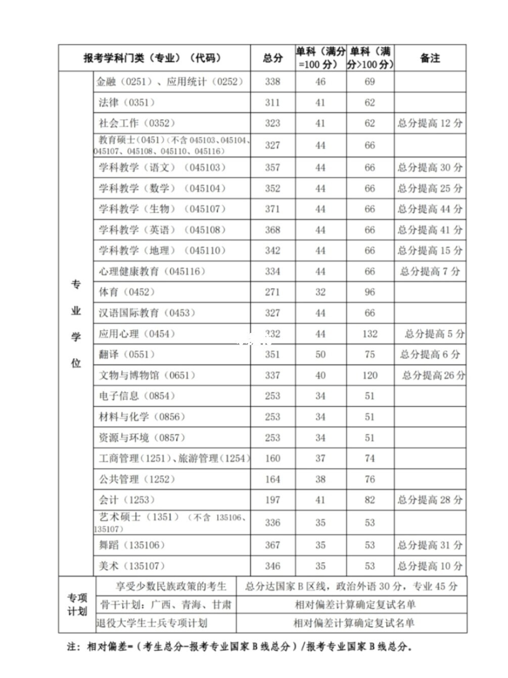 研究生復試沒過是不是白考了_海文復試保過班的真相_沒過34所復試基本要求但過國家線可以調劑嗎