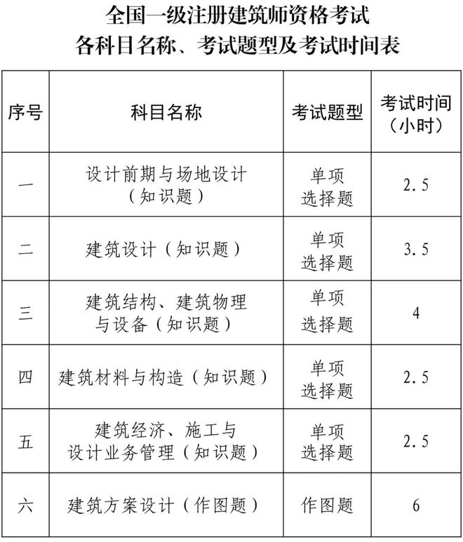 2013年注冊測繪師測繪案例分析考試真題_2024年一級注冊建筑師資格考試_2014年注冊環評師考試