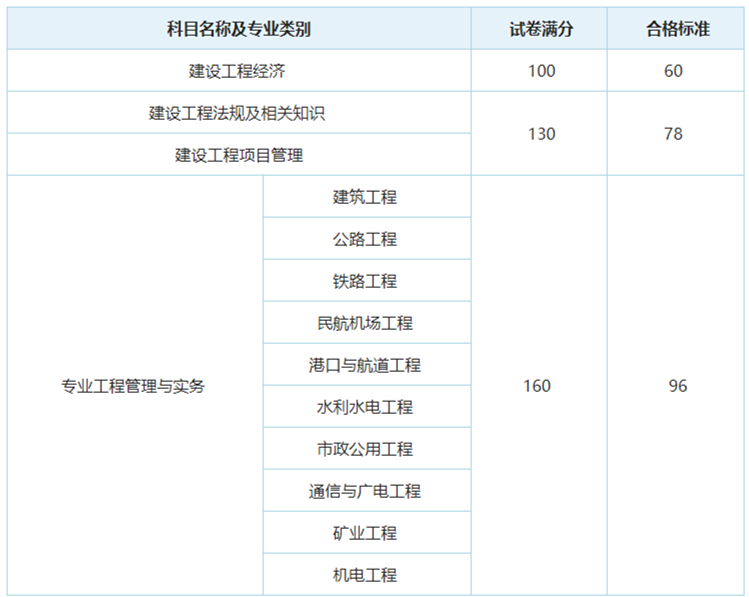 2013年注冊測繪師測繪案例分析考試真題_2024年一級注冊建筑師資格考試_2014年注冊環評師考試