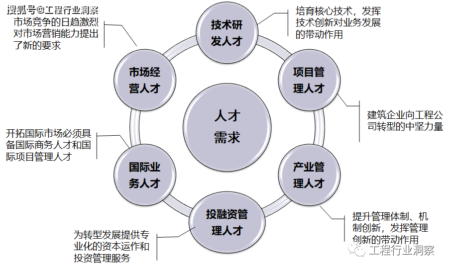 人力資源管理實務_2024年人力資源管理實務_2018年資源與運營管理