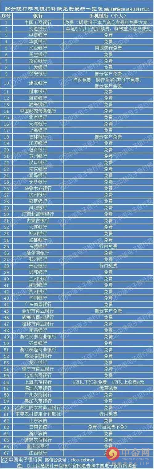 826自考行政本科 公共政策學課件_2021年暨南大學自考報考費用報考費用_2023自考本科費用大約多少