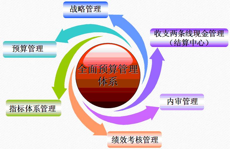 四大注冊會計師事務所_上海春暉社工師事務_產權代理事務所的會計賬務處理
