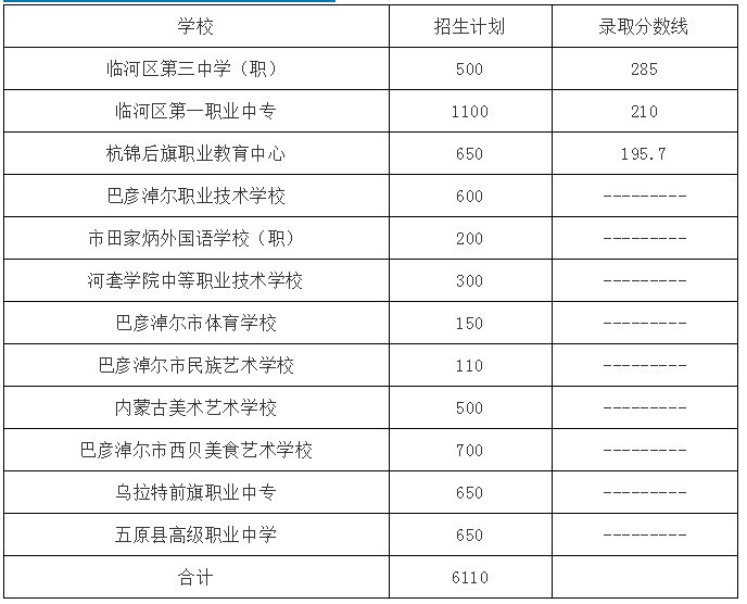 中考各科分數是多少_義烏中考分數線_查分數中考