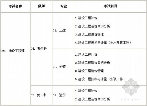 2024年北京造價工程師報名時間_2014年四川造價員考試報名時間_2016年造價員考試報名時間