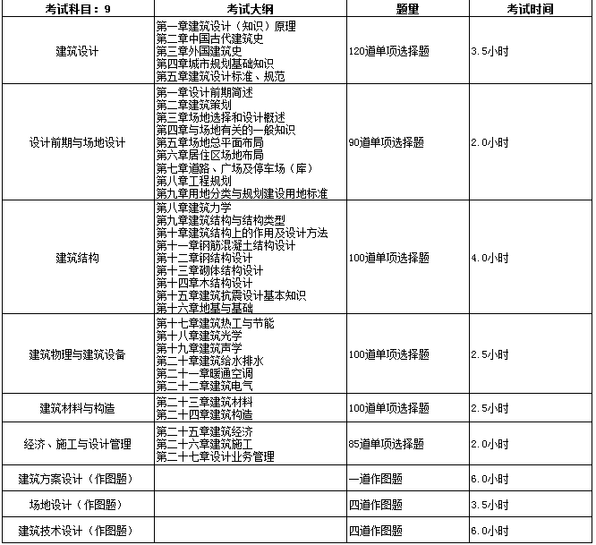 全國注冊稅務(wù)籌劃師_全國十大注冊消防師培訓(xùn)機(jī)構(gòu)_2024年全國注冊建筑師