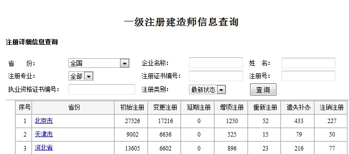 2級建造師查詢_一級建造師信息查詢服務(wù)平臺_1級建造師 課程