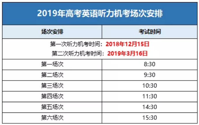 成人報考英語4級怎么報名時間_建造師報考時間_四級英語報考時間