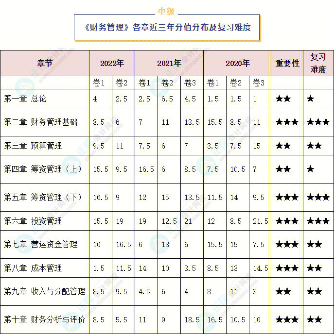 會計中級學習_中級在線英語口語學習_商務英語中級口語學習
