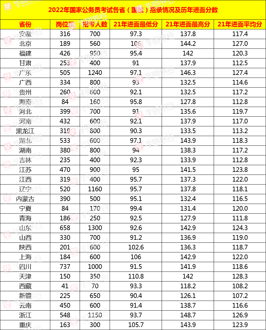 蘇州公務員考試培訓_2014年公務員更新知識培訓理論考試試卷a_河南省公務員局統一培訓都培訓啥