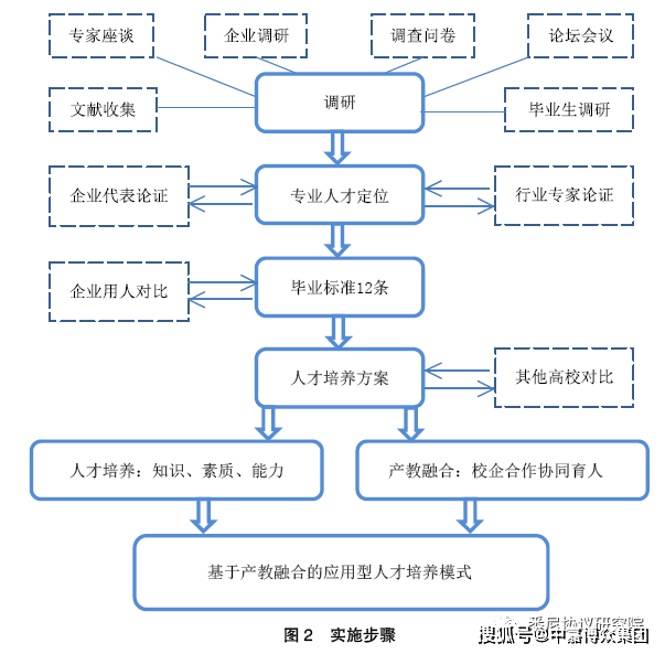 湖北經(jīng)濟技術(shù)學院_湖北經(jīng)濟學院朝陽網(wǎng)_湖北經(jīng)濟學院商法學院