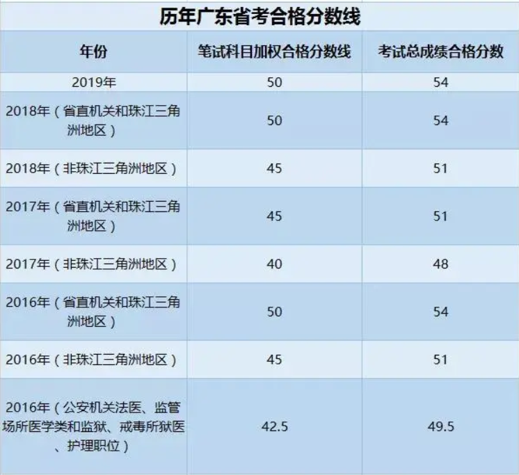 2023四川自考成績查詢入口_2016自考查詢成績入口_上海自考查詢成績入口