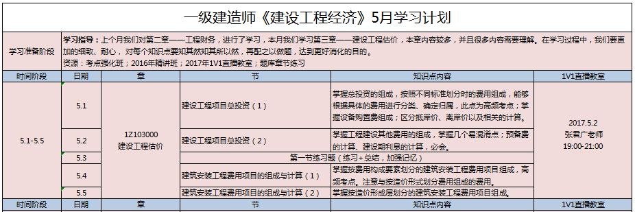 一級建造師復習方法_2級建造師視頻教程_2級建造師報名時間