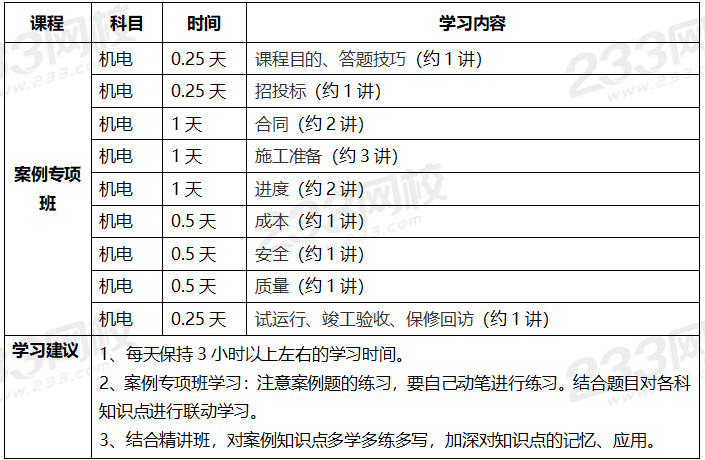 一級建造師復習方法_2級建造師報名時間_2級建造師視頻教程