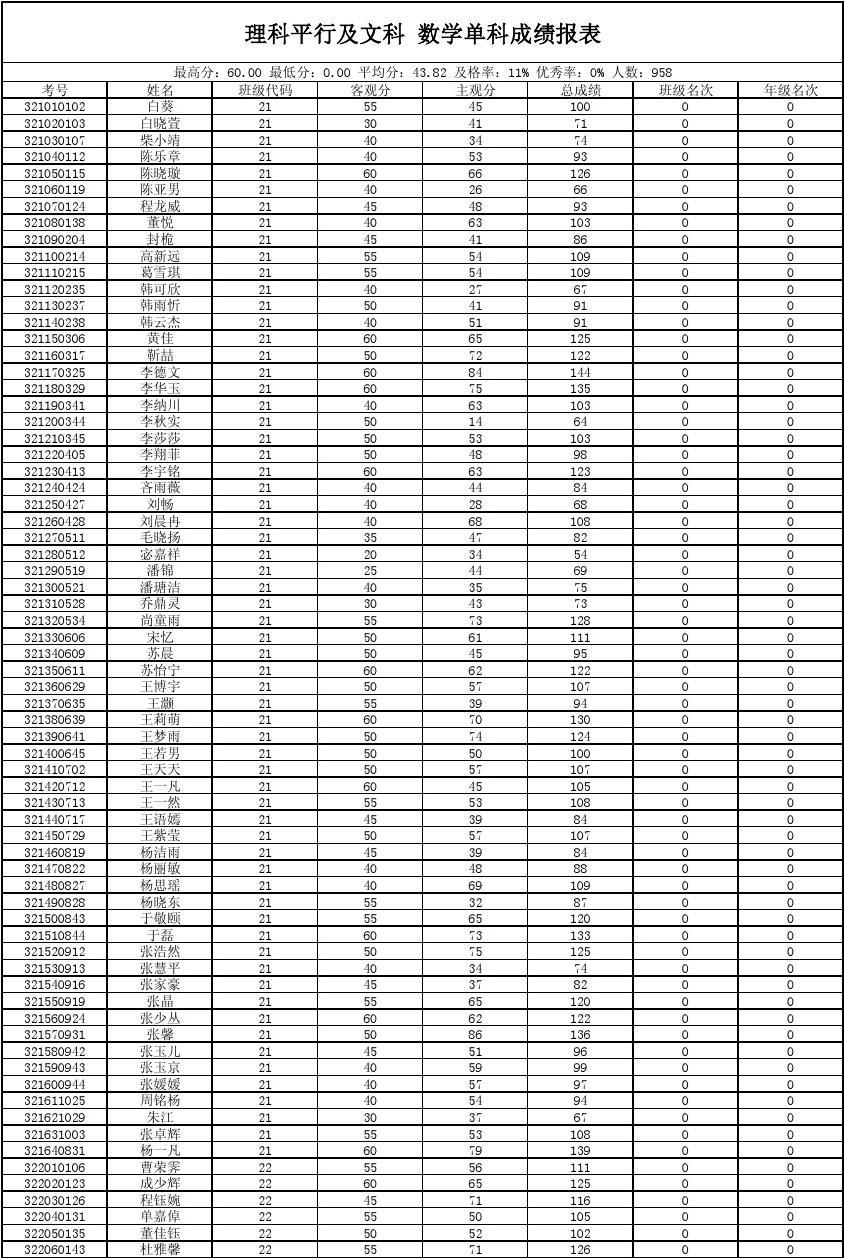2023怎樣查英語四級成績_交互英語怎樣查成績_山東英語口試成績怎么查