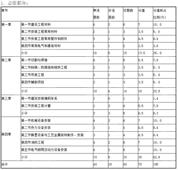 一級建造師各科總分_1級和2級建造師_2014南京考試網2級建造師準考證打印地址