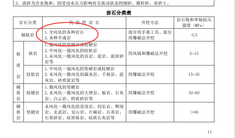 屬于礫巖，強風化巖_強風化泥巖屬于巖石嗎_砂巖頁巖礫巖都屬于什么巖