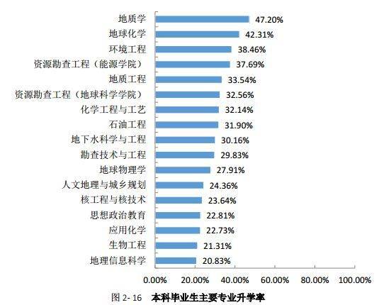 大學不用學數學的專業_生物學專業大學排名_理科女生,偏愛化學,比較適合去那所大學,學什么專業
