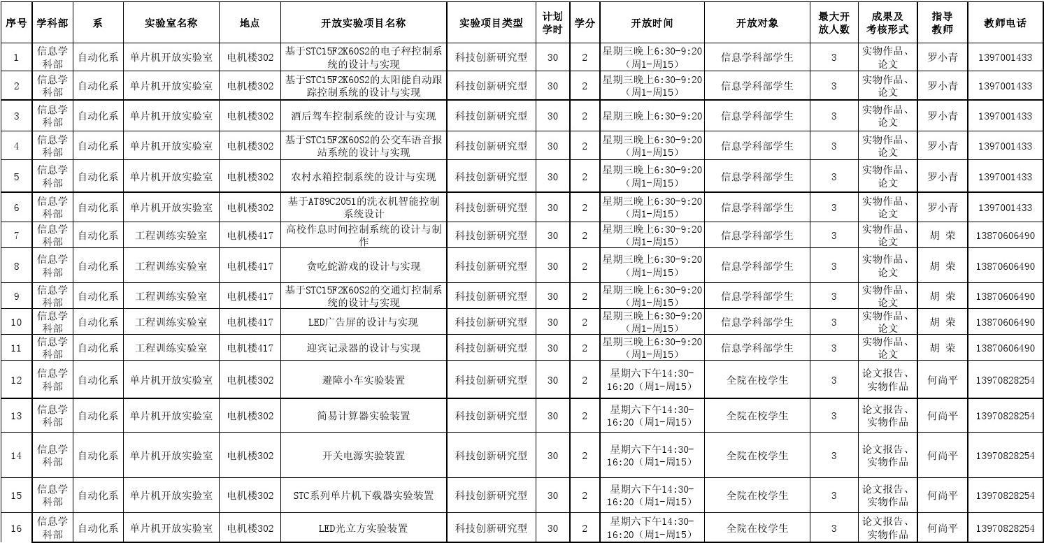 大學不用學數學的專業_生物學專業大學排名_理科女生,偏愛化學,比較適合去那所大學,學什么專業