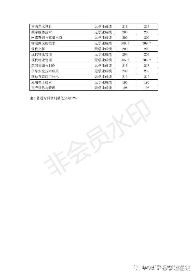 蘇州職業技術學校_蘇州蘇州經貿職業技術學院_職業操盤手的絕密技術