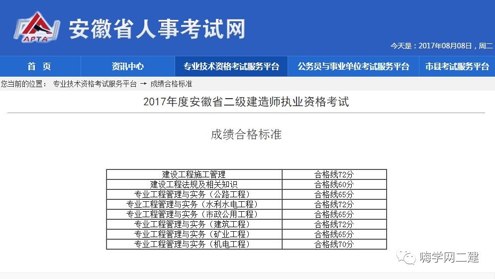 2015年2級建造師報名時間_2014年2級建造師_一級建造師周期4年