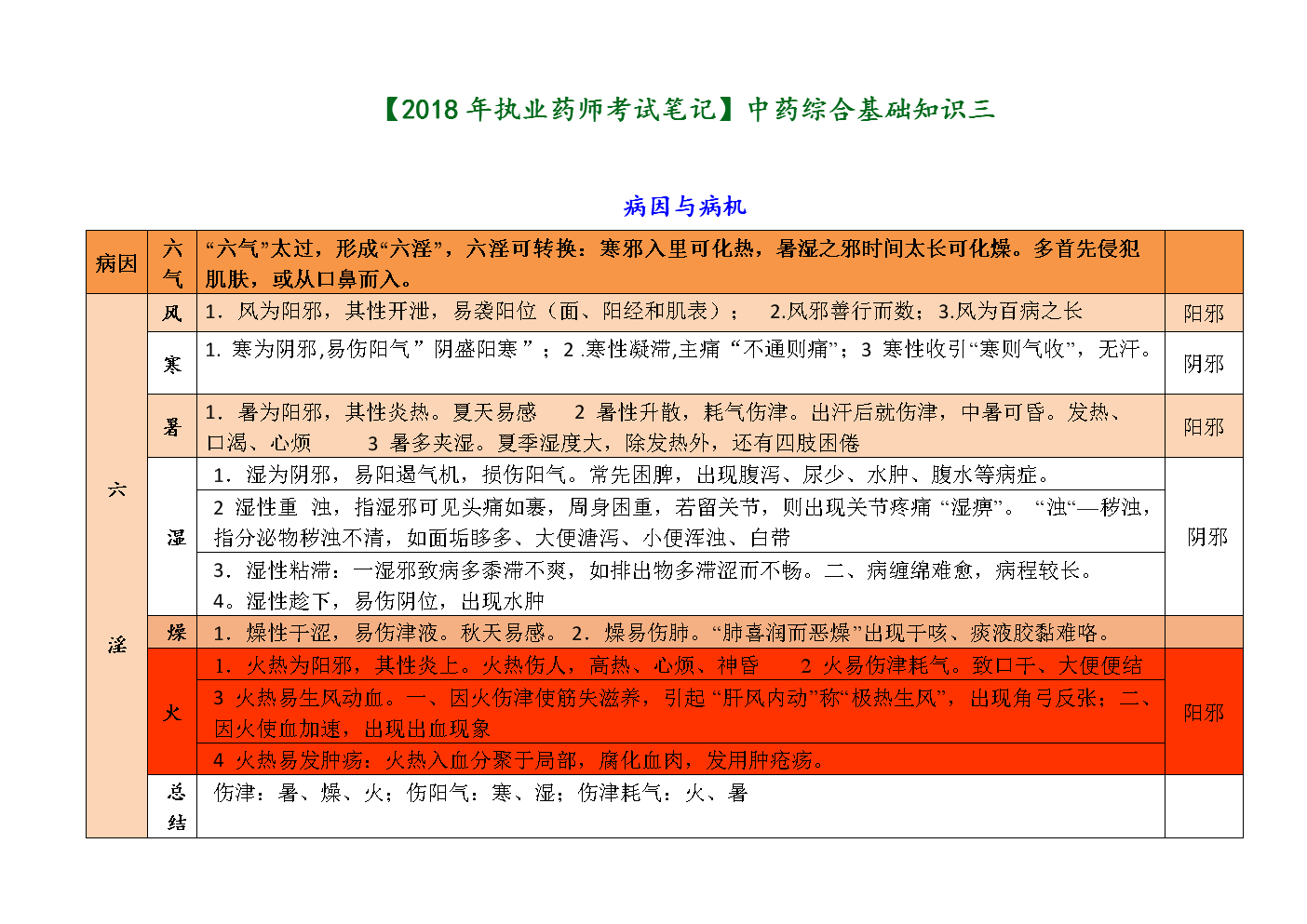 2024年執業藥師考試難嗎_藥師執業資格證考試真題_2015年執業西藥師報名入口