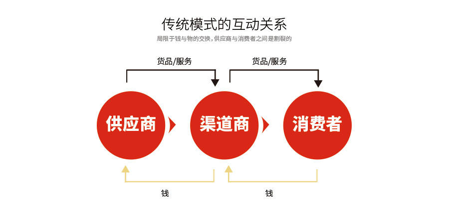 自主擇業(yè)18年推遲到2023年_泥城2023年通地鐵_2023年制造商和技術(shù)支持商