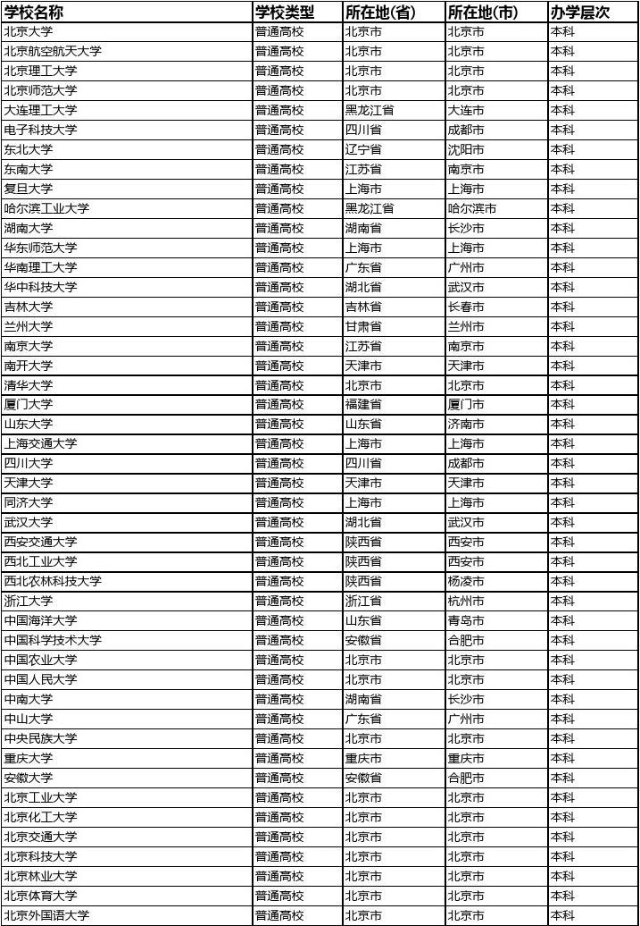 桑德蘭大學qs排名_慶應大學qs世界排名_香港城市大學qs排名
